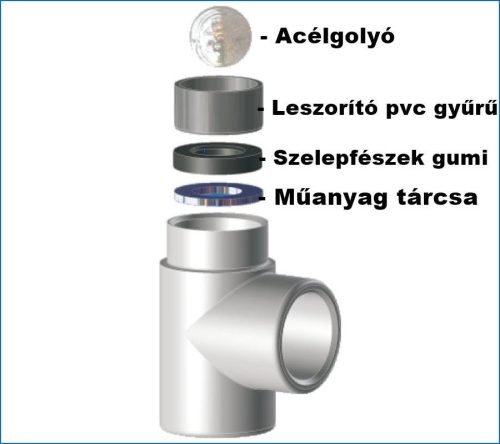 Leszorító pvc gyűrű 32mm (10 db)