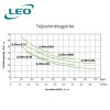 Leo XJWm 3Cl - 180/42 önfelszívós szivattyú